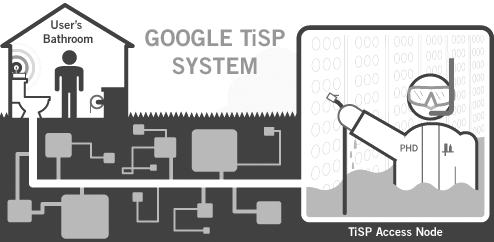Google TiSP