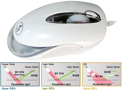 A4Tech GLaser Mouse (Images courtesy Royche)