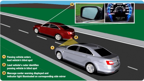 Ford Taurus BLIS (Blind Spot Information System)