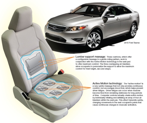 ford taurus Multi-Contour front seats with Active Motion