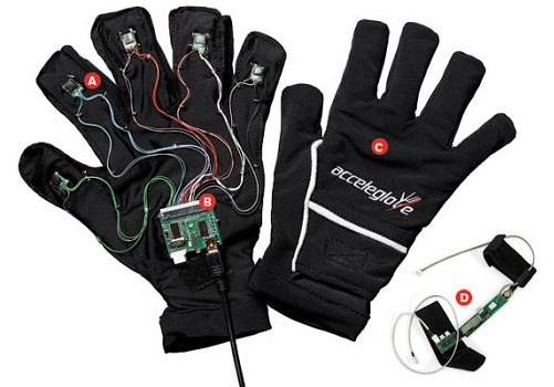 AnthroTronix Acceleglove (Image courtesy Popular Science)