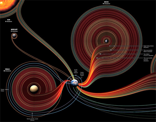 50 Years of Space Exploration (Image courtesy National Geographic)