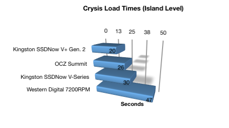 Crysis Load Times