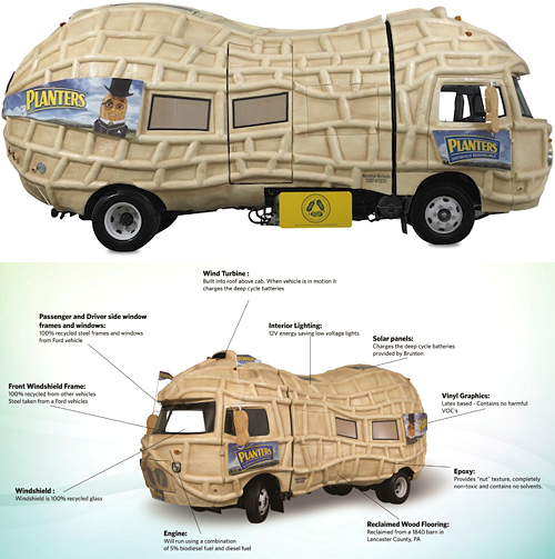 Planters Nutmobile (Images courtesy Planters)