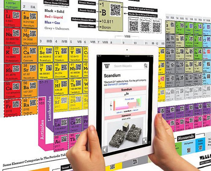 Periodical Table of Elements with QR Code