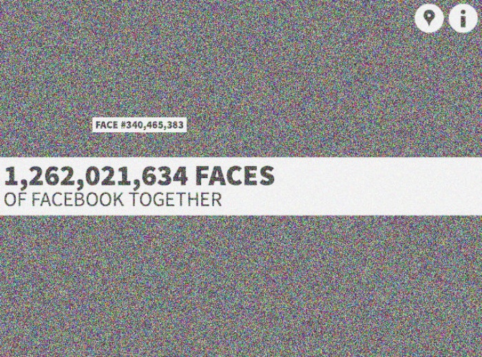 All Faces on Facebook