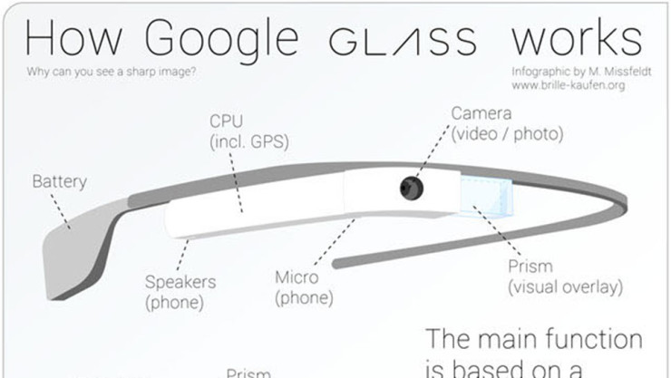 Google-Glasses-How-Do-They-Work-2
