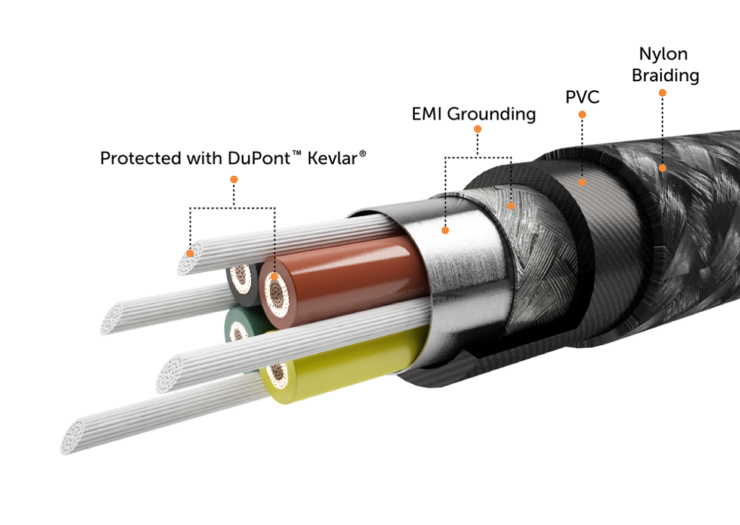 anatony-zus-kevlar-cable